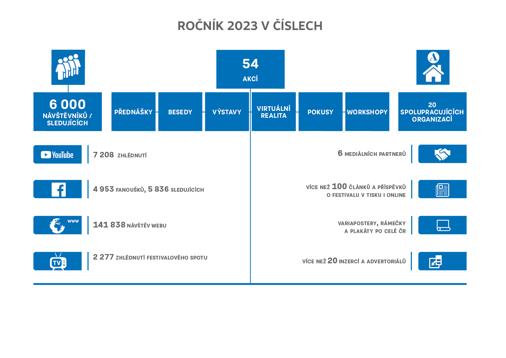 infografika 2023_TM